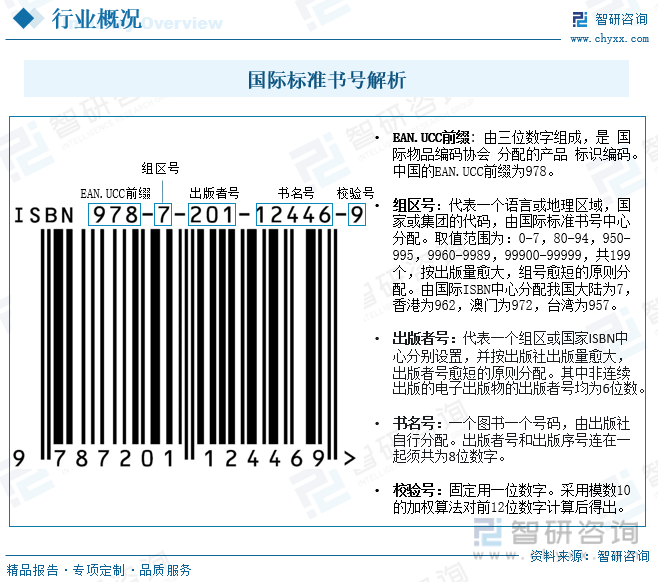 一文读懂2023年中国出版行业现状及前景：数字化成为行业新趋